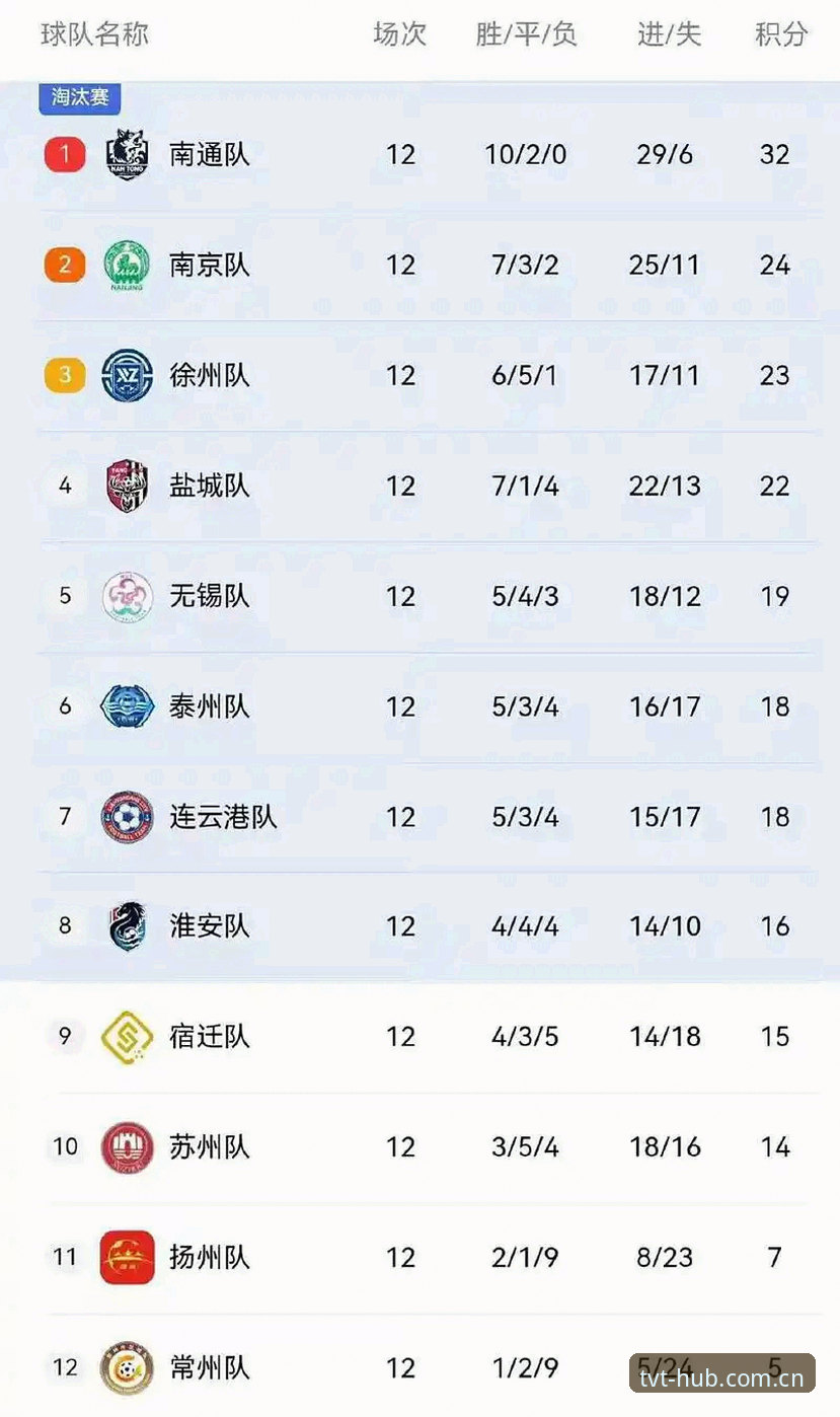 7个TVT积分榜收藏词使用细节：老用户分享v2.1.1版本的真实体验